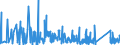 KN 7323 /Exporte /Einheit = Preise (Euro/Tonne) /Partnerland: Aequat.guin. /Meldeland: Eur27_2020 /7323:Haushaltsartikel, Hauswirtschaftsartikel, und Teile Davon, aus Eisen Oder Stahl; Eisenwolle Oder Stahlwolle; SchwÃ¤mme, Putzlappen, Handschuhe und Ã¤hnl. Waren, zum Scheuern, Polieren Oder Dergl., aus Eisen Oder Stahl (Ausg. Kannen, Dosen und Ã¤hnl. BehÃ¤lter der Pos. 7310; AbfallkÃ¶rbe; Schaufeln, Korkenzieher und Andere Artikel mit Werkzeugcharakter; Schneidwaren Sowie LÃ¶ffel, SchÃ¶pfkellen, Gabeln Usw. der Pos. 8211 bis 8215; ZiergegestÃ¤nde; SanitÃ¤r-, Hygiene- Oder Toilettenartikel)
