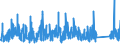 KN 7323 /Exporte /Einheit = Preise (Euro/Tonne) /Partnerland: Gabun /Meldeland: Eur27_2020 /7323:Haushaltsartikel, Hauswirtschaftsartikel, und Teile Davon, aus Eisen Oder Stahl; Eisenwolle Oder Stahlwolle; SchwÃ¤mme, Putzlappen, Handschuhe und Ã¤hnl. Waren, zum Scheuern, Polieren Oder Dergl., aus Eisen Oder Stahl (Ausg. Kannen, Dosen und Ã¤hnl. BehÃ¤lter der Pos. 7310; AbfallkÃ¶rbe; Schaufeln, Korkenzieher und Andere Artikel mit Werkzeugcharakter; Schneidwaren Sowie LÃ¶ffel, SchÃ¶pfkellen, Gabeln Usw. der Pos. 8211 bis 8215; ZiergegestÃ¤nde; SanitÃ¤r-, Hygiene- Oder Toilettenartikel)