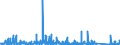 KN 7323 /Exporte /Einheit = Preise (Euro/Tonne) /Partnerland: Kongo /Meldeland: Eur27_2020 /7323:Haushaltsartikel, Hauswirtschaftsartikel, und Teile Davon, aus Eisen Oder Stahl; Eisenwolle Oder Stahlwolle; SchwÃ¤mme, Putzlappen, Handschuhe und Ã¤hnl. Waren, zum Scheuern, Polieren Oder Dergl., aus Eisen Oder Stahl (Ausg. Kannen, Dosen und Ã¤hnl. BehÃ¤lter der Pos. 7310; AbfallkÃ¶rbe; Schaufeln, Korkenzieher und Andere Artikel mit Werkzeugcharakter; Schneidwaren Sowie LÃ¶ffel, SchÃ¶pfkellen, Gabeln Usw. der Pos. 8211 bis 8215; ZiergegestÃ¤nde; SanitÃ¤r-, Hygiene- Oder Toilettenartikel)