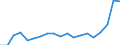 KN 73241000 /Exporte /Einheit = Preise (Euro/Tonne) /Partnerland: Frankreich /Meldeland: Eur27_2020 /73241000:Abwaschbecken und Waschbecken, aus Nichtrostendem Stahl