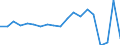 KN 73241000 /Exporte /Einheit = Preise (Euro/Tonne) /Partnerland: Niederlande /Meldeland: Eur27_2020 /73241000:Abwaschbecken und Waschbecken, aus Nichtrostendem Stahl