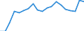 KN 73241000 /Exporte /Einheit = Preise (Euro/Tonne) /Partnerland: Deutschland /Meldeland: Eur27_2020 /73241000:Abwaschbecken und Waschbecken, aus Nichtrostendem Stahl