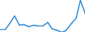 KN 73241000 /Exporte /Einheit = Preise (Euro/Tonne) /Partnerland: Italien /Meldeland: Eur27_2020 /73241000:Abwaschbecken und Waschbecken, aus Nichtrostendem Stahl