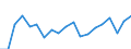KN 73241000 /Exporte /Einheit = Preise (Euro/Tonne) /Partnerland: Ver.koenigreich /Meldeland: Eur27_2020 /73241000:Abwaschbecken und Waschbecken, aus Nichtrostendem Stahl