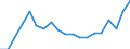 KN 73241000 /Exporte /Einheit = Preise (Euro/Tonne) /Partnerland: Irland /Meldeland: Eur27_2020 /73241000:Abwaschbecken und Waschbecken, aus Nichtrostendem Stahl