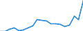 KN 73241000 /Exporte /Einheit = Preise (Euro/Tonne) /Partnerland: Daenemark /Meldeland: Eur27_2020 /73241000:Abwaschbecken und Waschbecken, aus Nichtrostendem Stahl