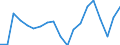 KN 73241000 /Exporte /Einheit = Preise (Euro/Tonne) /Partnerland: Griechenland /Meldeland: Eur27_2020 /73241000:Abwaschbecken und Waschbecken, aus Nichtrostendem Stahl