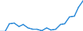 KN 73241000 /Exporte /Einheit = Preise (Euro/Tonne) /Partnerland: Portugal /Meldeland: Eur27_2020 /73241000:Abwaschbecken und Waschbecken, aus Nichtrostendem Stahl
