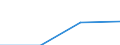 KN 73241000 /Exporte /Einheit = Preise (Euro/Tonne) /Partnerland: Ver.koenigreich(Ohne Nordirland) /Meldeland: Eur27_2020 /73241000:Abwaschbecken und Waschbecken, aus Nichtrostendem Stahl