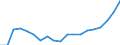 KN 73241000 /Exporte /Einheit = Preise (Euro/Tonne) /Partnerland: Belgien /Meldeland: Eur27_2020 /73241000:Abwaschbecken und Waschbecken, aus Nichtrostendem Stahl