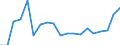KN 73241000 /Exporte /Einheit = Preise (Euro/Tonne) /Partnerland: Luxemburg /Meldeland: Eur27_2020 /73241000:Abwaschbecken und Waschbecken, aus Nichtrostendem Stahl