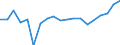 KN 73241000 /Exporte /Einheit = Preise (Euro/Tonne) /Partnerland: Island /Meldeland: Eur27_2020 /73241000:Abwaschbecken und Waschbecken, aus Nichtrostendem Stahl