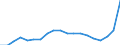 KN 73241000 /Exporte /Einheit = Preise (Euro/Tonne) /Partnerland: Norwegen /Meldeland: Eur27_2020 /73241000:Abwaschbecken und Waschbecken, aus Nichtrostendem Stahl