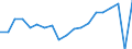 KN 73241000 /Exporte /Einheit = Preise (Euro/Tonne) /Partnerland: Schweden /Meldeland: Eur27_2020 /73241000:Abwaschbecken und Waschbecken, aus Nichtrostendem Stahl