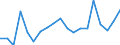 KN 73241000 /Exporte /Einheit = Preise (Euro/Tonne) /Partnerland: Liechtenstein /Meldeland: Eur27_2020 /73241000:Abwaschbecken und Waschbecken, aus Nichtrostendem Stahl