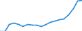 KN 73241000 /Exporte /Einheit = Preise (Euro/Tonne) /Partnerland: Oesterreich /Meldeland: Eur27_2020 /73241000:Abwaschbecken und Waschbecken, aus Nichtrostendem Stahl