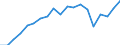 KN 73241000 /Exporte /Einheit = Preise (Euro/Tonne) /Partnerland: Schweiz /Meldeland: Eur27_2020 /73241000:Abwaschbecken und Waschbecken, aus Nichtrostendem Stahl
