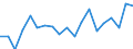 KN 73241000 /Exporte /Einheit = Preise (Euro/Tonne) /Partnerland: Andorra /Meldeland: Eur27_2020 /73241000:Abwaschbecken und Waschbecken, aus Nichtrostendem Stahl