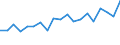 KN 73241000 /Exporte /Einheit = Preise (Euro/Tonne) /Partnerland: Malta /Meldeland: Eur27_2020 /73241000:Abwaschbecken und Waschbecken, aus Nichtrostendem Stahl