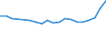 KN 73241000 /Exporte /Einheit = Preise (Euro/Tonne) /Partnerland: San Marino /Meldeland: Eur27_2020 /73241000:Abwaschbecken und Waschbecken, aus Nichtrostendem Stahl