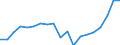 KN 73241000 /Exporte /Einheit = Preise (Euro/Tonne) /Partnerland: Tuerkei /Meldeland: Eur27_2020 /73241000:Abwaschbecken und Waschbecken, aus Nichtrostendem Stahl