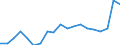 KN 73241000 /Exporte /Einheit = Preise (Euro/Tonne) /Partnerland: Estland /Meldeland: Eur27_2020 /73241000:Abwaschbecken und Waschbecken, aus Nichtrostendem Stahl