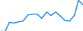 KN 73241000 /Exporte /Einheit = Preise (Euro/Tonne) /Partnerland: Lettland /Meldeland: Eur27_2020 /73241000:Abwaschbecken und Waschbecken, aus Nichtrostendem Stahl