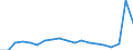 KN 73241000 /Exporte /Einheit = Preise (Euro/Tonne) /Partnerland: Litauen /Meldeland: Eur27_2020 /73241000:Abwaschbecken und Waschbecken, aus Nichtrostendem Stahl