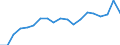 KN 73241000 /Exporte /Einheit = Preise (Euro/Tonne) /Partnerland: Polen /Meldeland: Eur27_2020 /73241000:Abwaschbecken und Waschbecken, aus Nichtrostendem Stahl