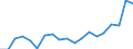 KN 73241000 /Exporte /Einheit = Preise (Euro/Tonne) /Partnerland: Tschechien /Meldeland: Eur27_2020 /73241000:Abwaschbecken und Waschbecken, aus Nichtrostendem Stahl