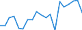 KN 73241000 /Exporte /Einheit = Preise (Euro/Tonne) /Partnerland: Slowakei /Meldeland: Eur27_2020 /73241000:Abwaschbecken und Waschbecken, aus Nichtrostendem Stahl