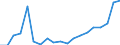 KN 73241000 /Exporte /Einheit = Preise (Euro/Tonne) /Partnerland: Ungarn /Meldeland: Eur27_2020 /73241000:Abwaschbecken und Waschbecken, aus Nichtrostendem Stahl