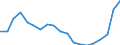 KN 73241000 /Exporte /Einheit = Preise (Euro/Tonne) /Partnerland: Rumaenien /Meldeland: Eur27_2020 /73241000:Abwaschbecken und Waschbecken, aus Nichtrostendem Stahl