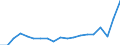 KN 73241000 /Exporte /Einheit = Preise (Euro/Tonne) /Partnerland: Bulgarien /Meldeland: Eur27_2020 /73241000:Abwaschbecken und Waschbecken, aus Nichtrostendem Stahl