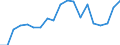 KN 73241000 /Exporte /Einheit = Preise (Euro/Tonne) /Partnerland: Albanien /Meldeland: Eur27_2020 /73241000:Abwaschbecken und Waschbecken, aus Nichtrostendem Stahl
