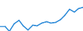 KN 73241000 /Exporte /Einheit = Preise (Euro/Tonne) /Partnerland: Ukraine /Meldeland: Eur27_2020 /73241000:Abwaschbecken und Waschbecken, aus Nichtrostendem Stahl