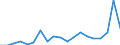 KN 73241000 /Exporte /Einheit = Preise (Euro/Tonne) /Partnerland: Weissrussland /Meldeland: Eur27_2020 /73241000:Abwaschbecken und Waschbecken, aus Nichtrostendem Stahl