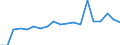 KN 73241000 /Exporte /Einheit = Preise (Euro/Tonne) /Partnerland: Moldau /Meldeland: Eur27_2020 /73241000:Abwaschbecken und Waschbecken, aus Nichtrostendem Stahl
