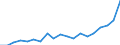 KN 73241000 /Exporte /Einheit = Preise (Euro/Tonne) /Partnerland: Russland /Meldeland: Eur27_2020 /73241000:Abwaschbecken und Waschbecken, aus Nichtrostendem Stahl
