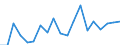 KN 73241000 /Exporte /Einheit = Preise (Euro/Tonne) /Partnerland: Georgien /Meldeland: Eur27_2020 /73241000:Abwaschbecken und Waschbecken, aus Nichtrostendem Stahl