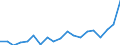 KN 73241000 /Exporte /Einheit = Preise (Euro/Tonne) /Partnerland: Armenien /Meldeland: Eur27_2020 /73241000:Abwaschbecken und Waschbecken, aus Nichtrostendem Stahl