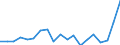 KN 73241000 /Exporte /Einheit = Preise (Euro/Tonne) /Partnerland: Aserbaidschan /Meldeland: Eur27_2020 /73241000:Abwaschbecken und Waschbecken, aus Nichtrostendem Stahl