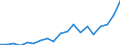 KN 73241000 /Exporte /Einheit = Preise (Euro/Tonne) /Partnerland: Kasachstan /Meldeland: Eur27_2020 /73241000:Abwaschbecken und Waschbecken, aus Nichtrostendem Stahl