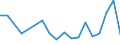 KN 73241000 /Exporte /Einheit = Preise (Euro/Tonne) /Partnerland: Turkmenistan /Meldeland: Eur27_2020 /73241000:Abwaschbecken und Waschbecken, aus Nichtrostendem Stahl