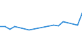 KN 73241000 /Exporte /Einheit = Preise (Euro/Tonne) /Partnerland: Tadschikistan /Meldeland: Eur27_2020 /73241000:Abwaschbecken und Waschbecken, aus Nichtrostendem Stahl