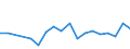 KN 73241000 /Exporte /Einheit = Preise (Euro/Tonne) /Partnerland: Kirgistan /Meldeland: Eur27_2020 /73241000:Abwaschbecken und Waschbecken, aus Nichtrostendem Stahl