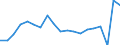 KN 73241000 /Exporte /Einheit = Preise (Euro/Tonne) /Partnerland: Slowenien /Meldeland: Eur27_2020 /73241000:Abwaschbecken und Waschbecken, aus Nichtrostendem Stahl