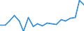KN 73241000 /Exporte /Einheit = Preise (Euro/Tonne) /Partnerland: Kroatien /Meldeland: Eur27_2020 /73241000:Abwaschbecken und Waschbecken, aus Nichtrostendem Stahl