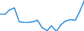 KN 73241000 /Exporte /Einheit = Preise (Euro/Tonne) /Partnerland: Bosn.-herzegowina /Meldeland: Eur27_2020 /73241000:Abwaschbecken und Waschbecken, aus Nichtrostendem Stahl