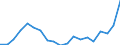 KN 73241000 /Exporte /Einheit = Preise (Euro/Tonne) /Partnerland: Ehem.jug.rep.mazed /Meldeland: Eur27_2020 /73241000:Abwaschbecken und Waschbecken, aus Nichtrostendem Stahl